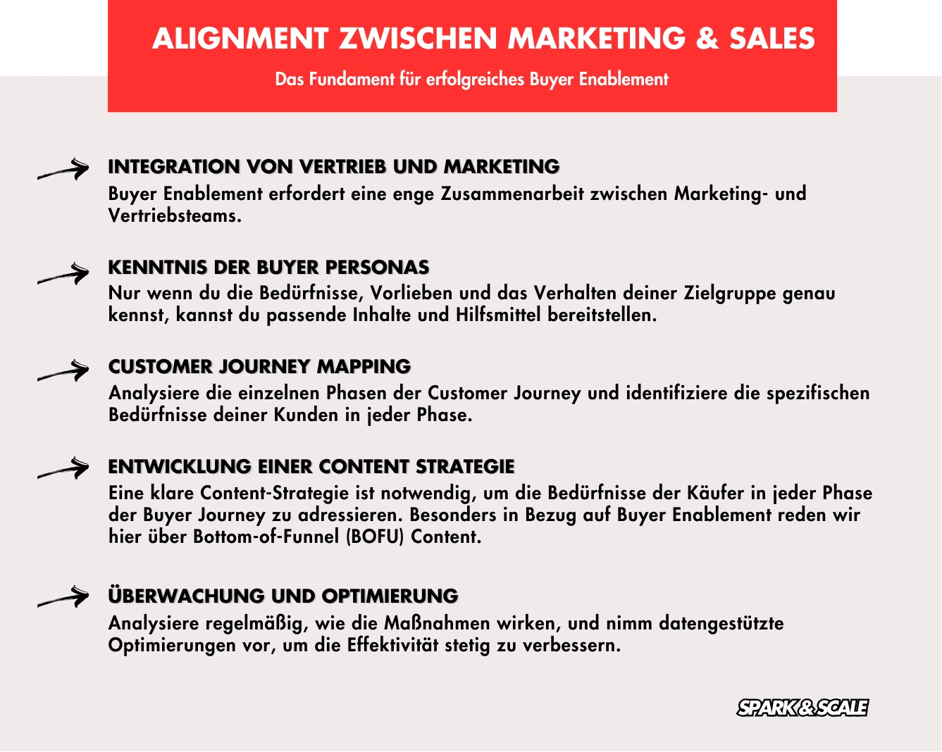 Alignment zwischen Marketing & Sales