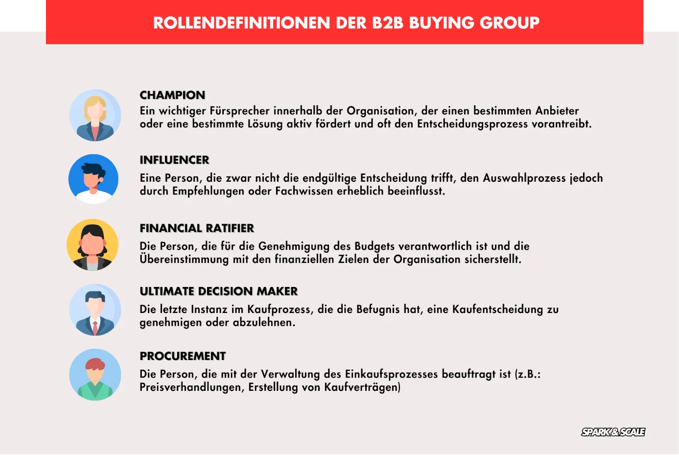 B2B Buying Group