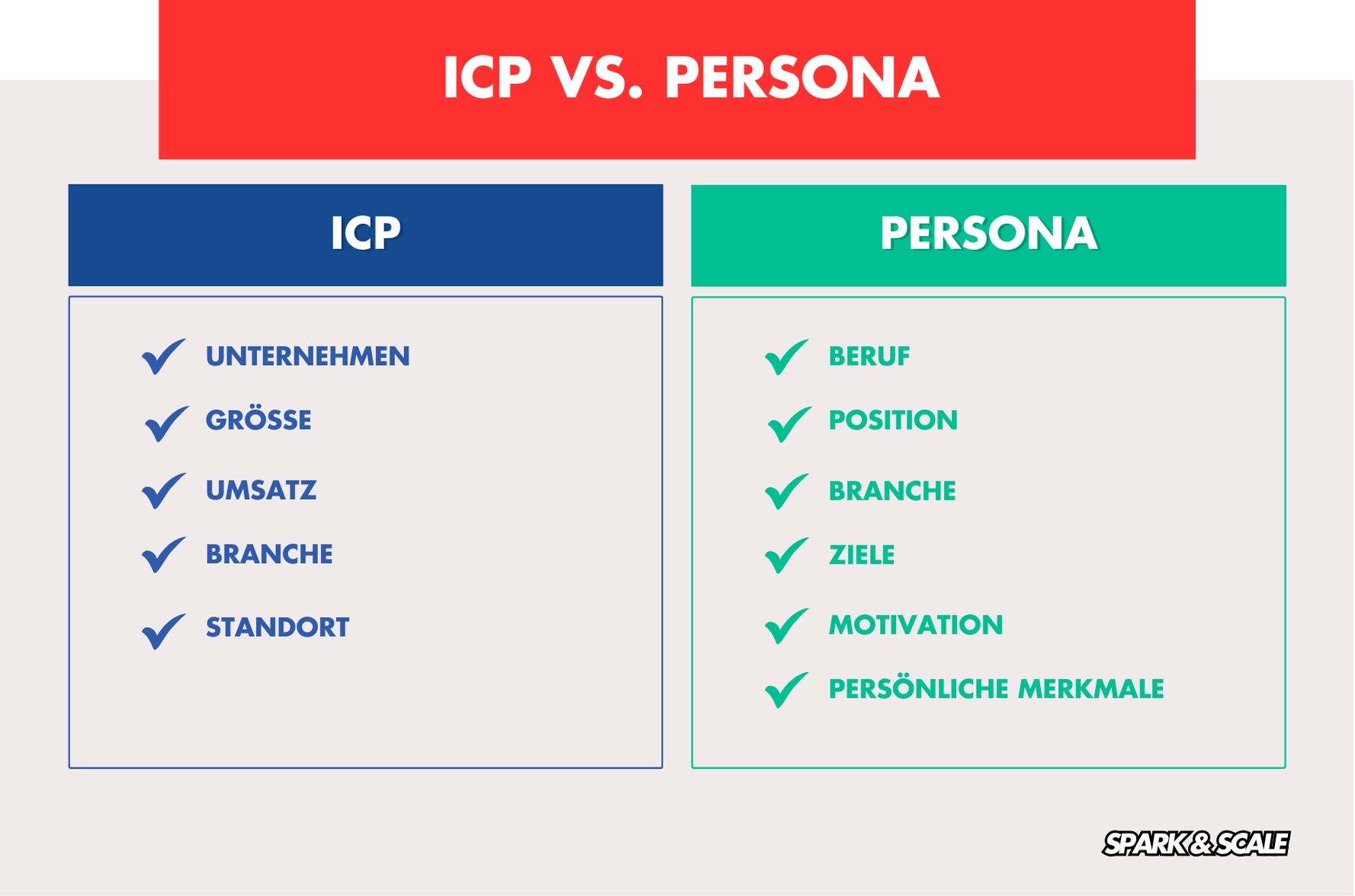 Die Unterschiede zwischen ICP und Buyer Persona