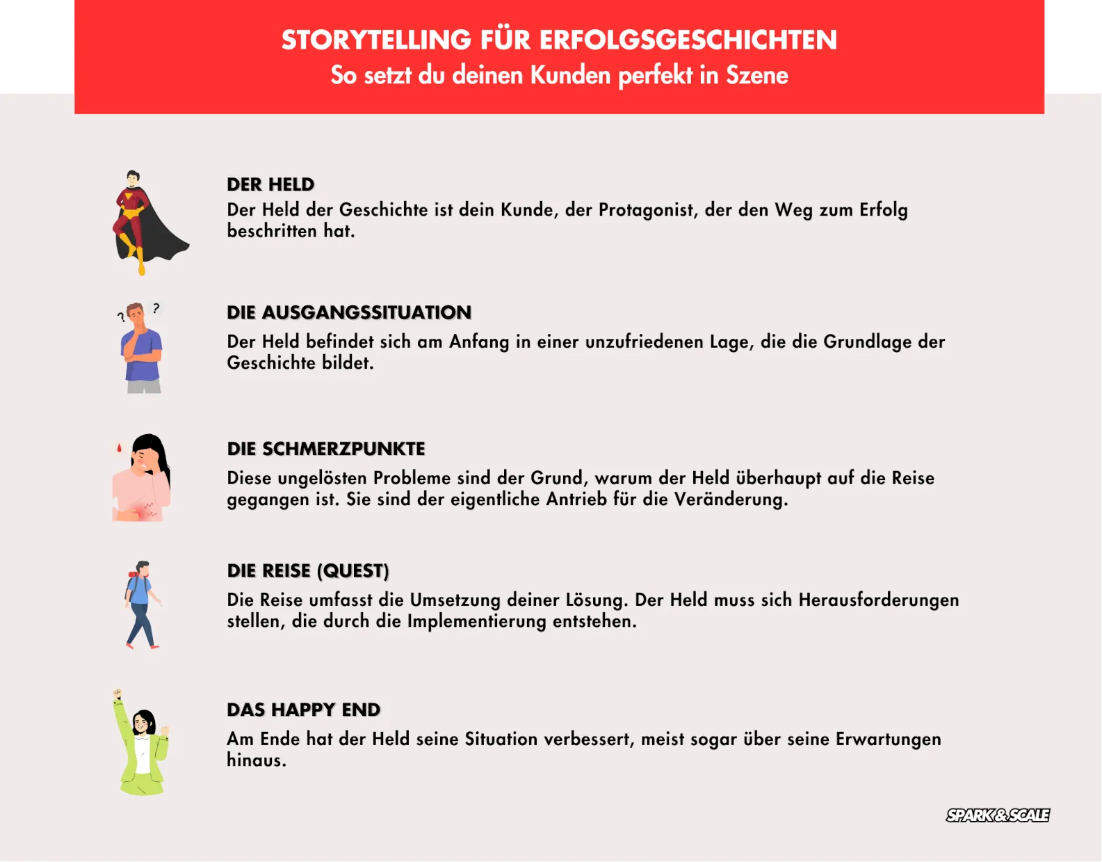 Storytelling für Erfolgsgeschichten